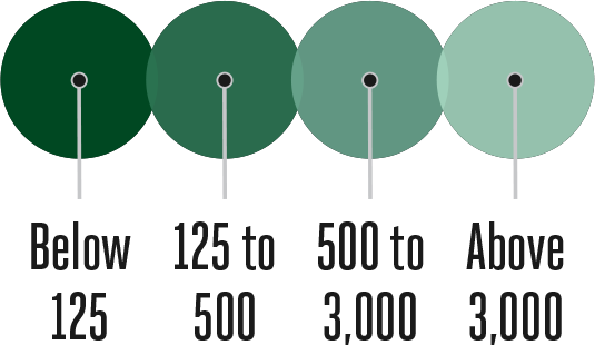 The dot’s color reflects the number of cases per million residents.