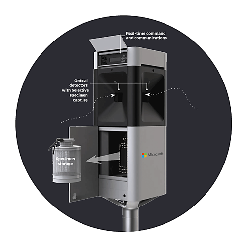 Illustration of a mosquito trap, a gray box with a real-time command and communications box on top, entry points for specimen capture, and a bottle underneath which serves as the specimen storage.